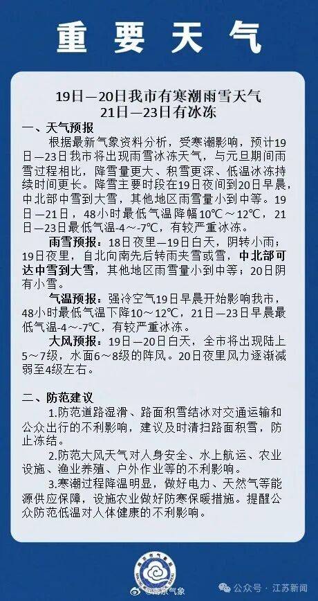 世界杯代理拿盘
_强寒潮世界杯代理拿盘
!大到暴雪!南京、徐州、盐城……江苏多地发布降雪预报