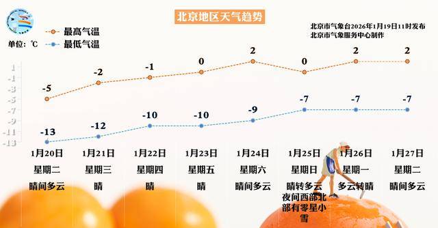 皇冠信用网会员开户_今明两天是北京此次持续低温天气的谷底皇冠信用网会员开户,周四气温缓慢回升