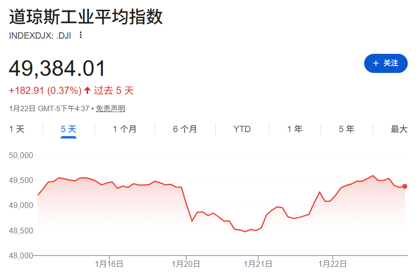 世界杯预赛
_手握3.6万亿美债世界杯预赛
,美国最大“债主”开始“卖出美国”,能否遏制特朗普的格陵兰岛野心?