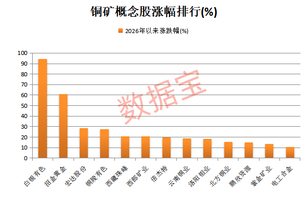 皇冠信用网怎么申请_300344皇冠信用网怎么申请，“地天板”，已连发10次风险提示！铜精矿或纳入收储，这些概念股业绩预增