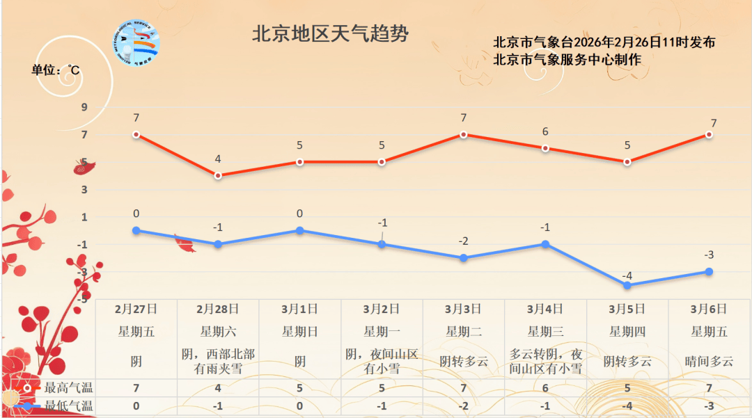 皇冠足球管理平台出租_雨雪将于今天傍晚至夜间抵京皇冠足球管理平台出租，未来一周最低气温都在零下