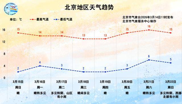怎么注册皇冠信用盘
_北京今天气温回升怎么注册皇冠信用盘
,但别急着收冬装!下周还有冷空气
