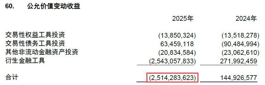 皇冠信用网怎么开账号_江西铜业2025年净赚71.3亿元不及4家机构预期 皇冠信用网怎么开账号,第四季度归母净利润环比下滑超40%