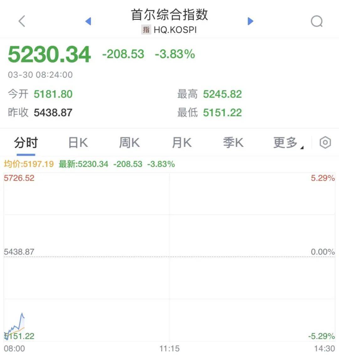 皇冠信用网申请_暴跌2500点皇冠信用网申请!熔断!