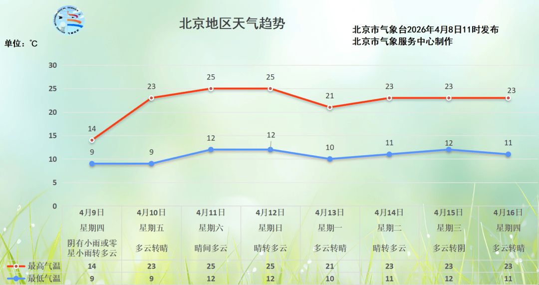 皇冠信用网代理平台_今天傍晚开始皇冠信用网代理平台,北京将有小到中雨!预计持续到——