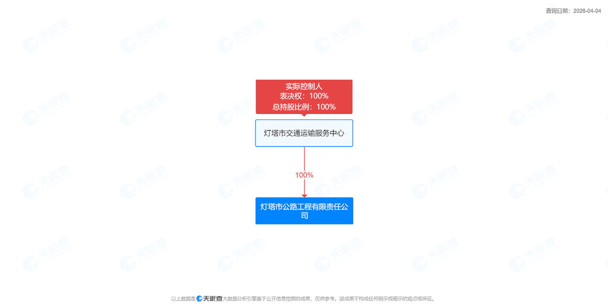 皇冠信用网在线开户_灯塔市交通运输局：多个项目如此招投标遭质疑