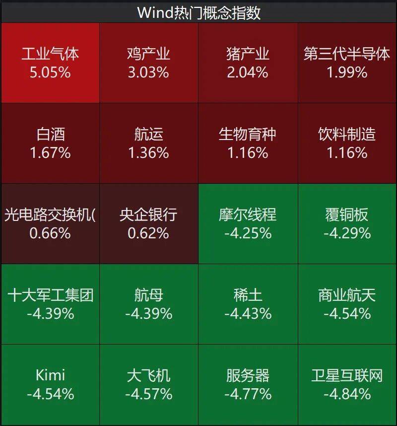 世界杯官网
_股民懵了!A股尾盘风向突变世界杯官网
,发生了什么?