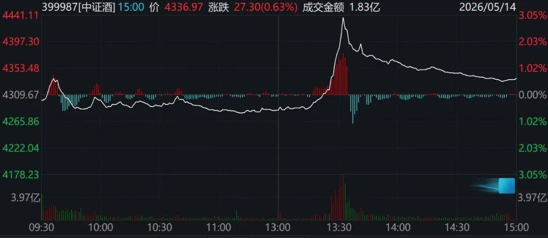 世界杯官网
_股民懵了!A股尾盘风向突变世界杯官网
,发生了什么?