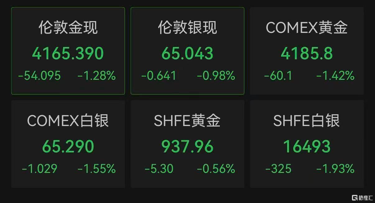 皇冠体育足球_美伊会谈生变皇冠体育足球！日韩股市、金银、加密货币全跳水