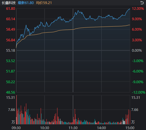皇冠登3代理
_周一皇冠登3代理
,A股真“牛来”!沪指逼近4000点,长鑫科技、“易中天”大涨,发生了什么?