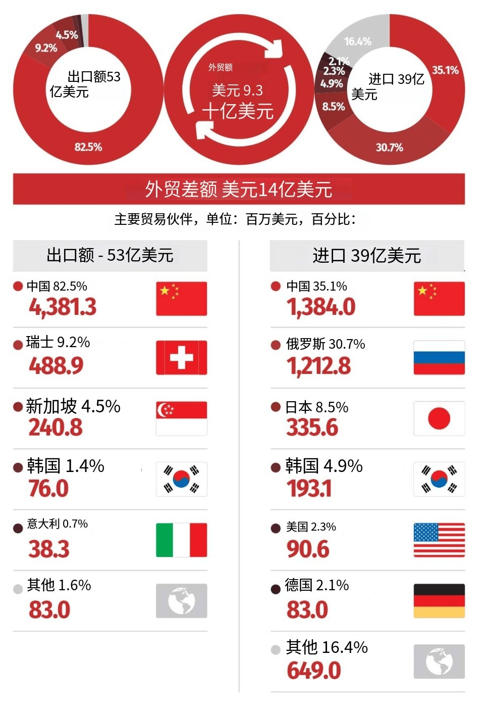 皇冠代理登3_蒙古总理访日语出惊人皇冠代理登3，中蒙声明3个月不到，就对中国“阳奉阴违”？