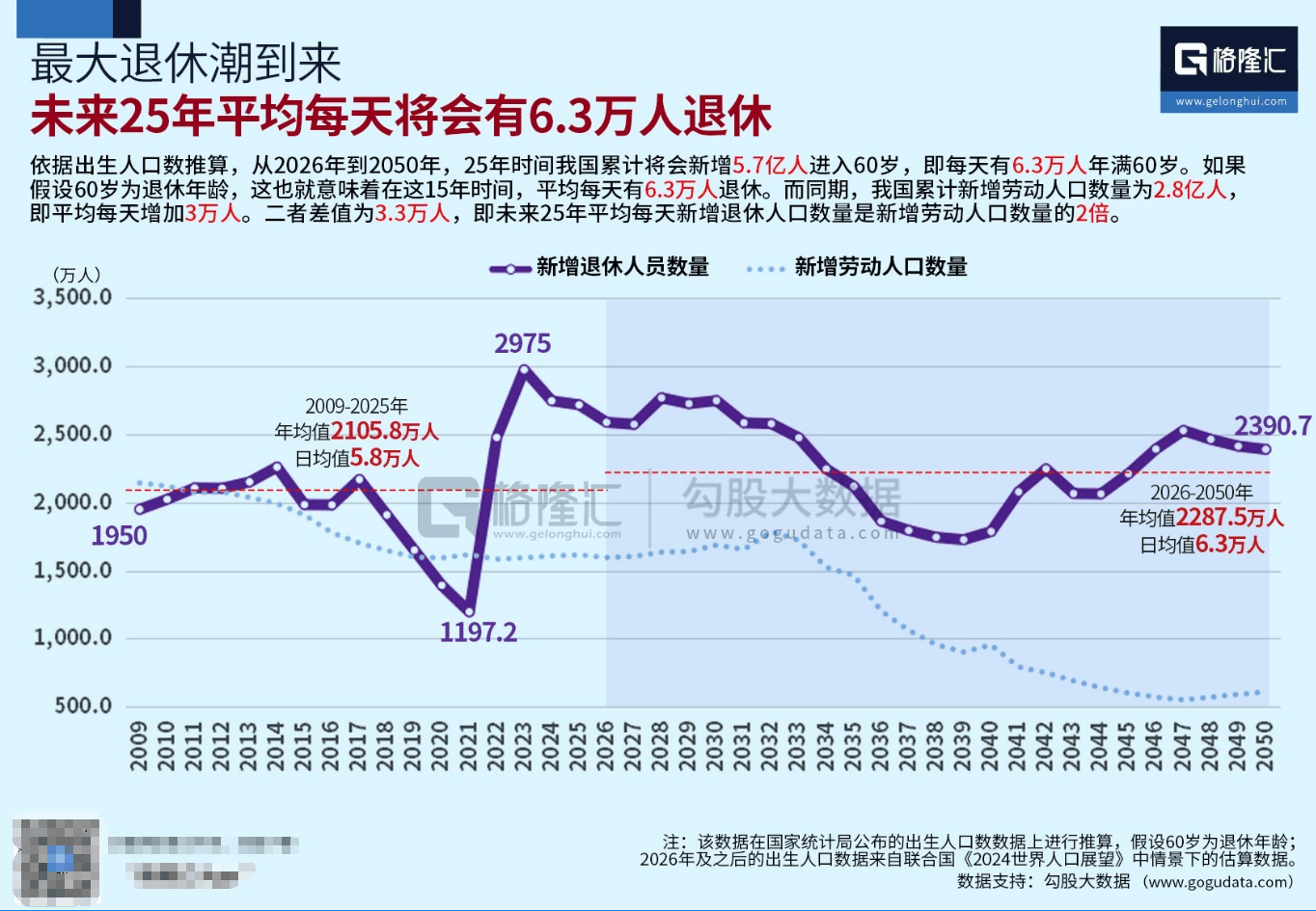 爱尔兰足总杯
_史上最大“退休潮”到来 未来25年平均每天6.3万人退休