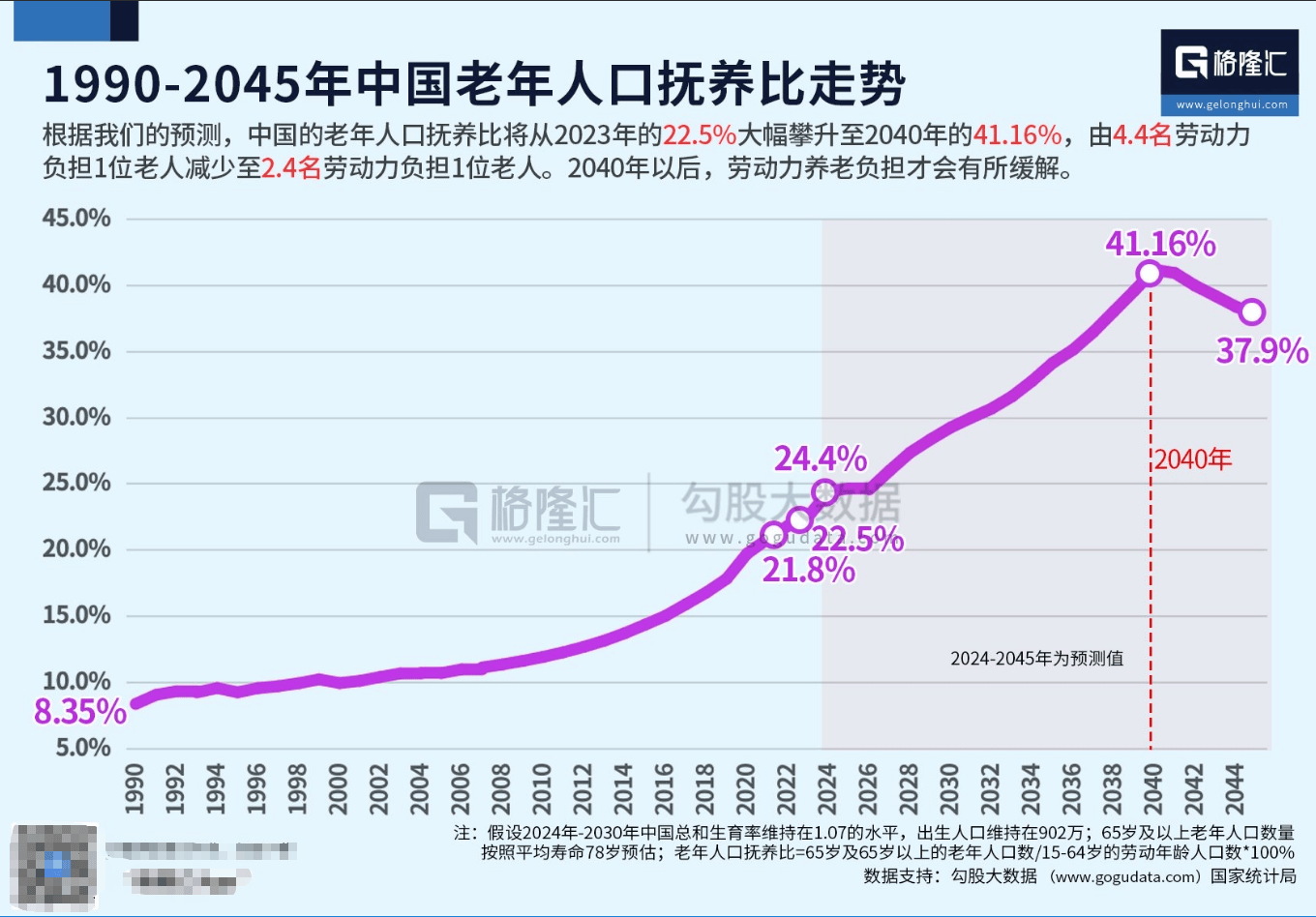 爱尔兰足总杯
_史上最大“退休潮”到来 未来25年平均每天6.3万人退休
