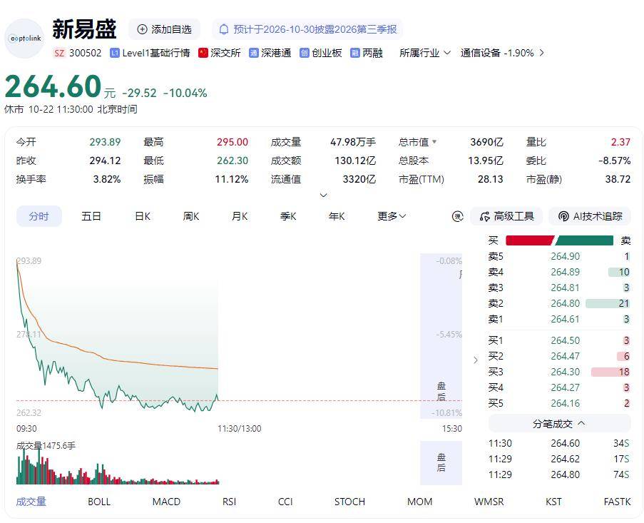 巴西乙组联赛_再次跌上热搜巴西乙组联赛！A股这次不一样？专家最新研判